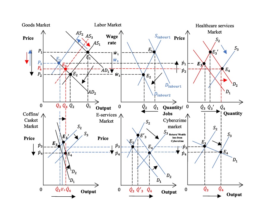 CEO at Research Expert Solutions publishes a ground-breaking book chapter: Deciphering economic effects of Covid-19