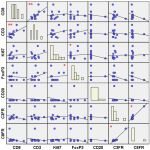 Scatterplot-matrix-SPLOM-of-correlations-betweendifferent-TIL-subsets-CD8-CD3