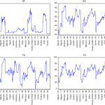 Time-dynamics-of-the-series-Note-EViews-10-is-used-to-construct-above-graphs