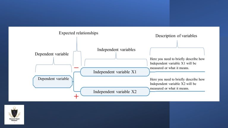Research conceptual framework templates - Research Expert Solutions
