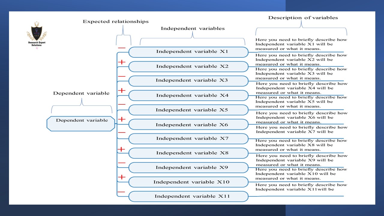 Research conceptual framework templates - Research Expert Solutions