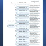 2024 Conceptual Framework model RES1D1-CF14
