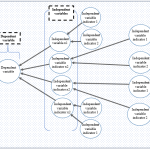 Circular Research Conceptual Framework