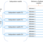 Research Conceptual Framework Model RESA1-D1