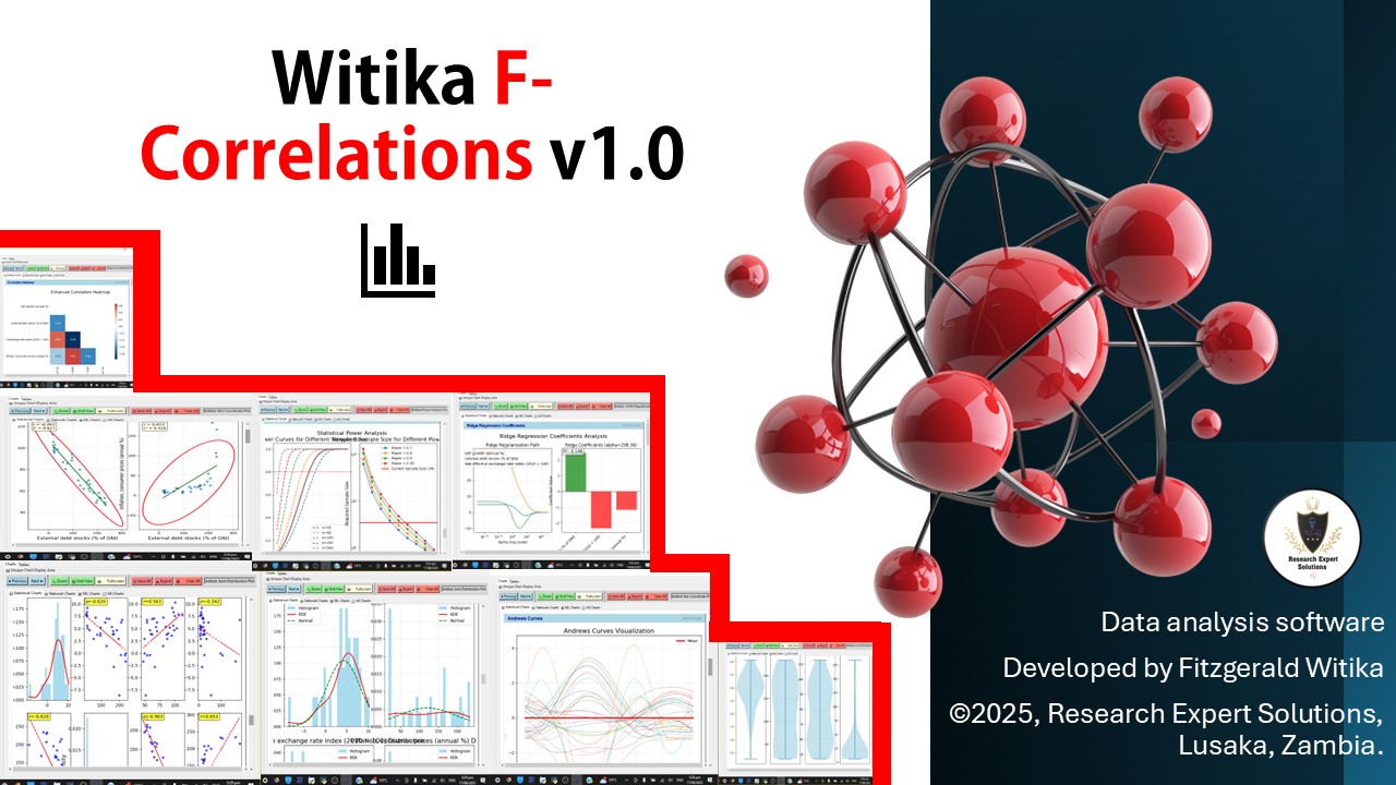 Witika F-Correlations v1