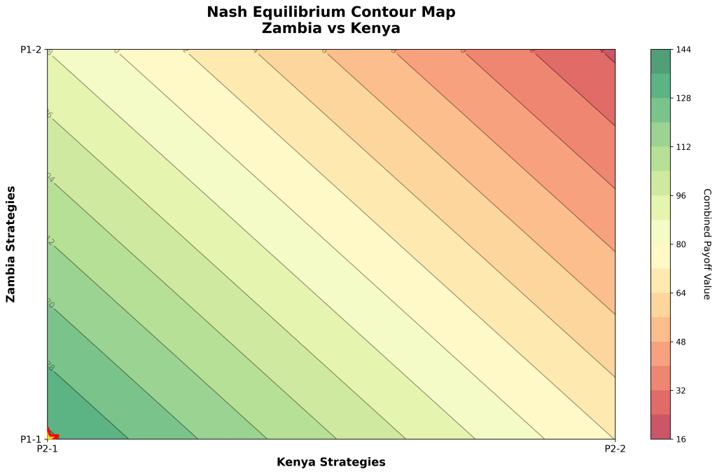 Nash contour map