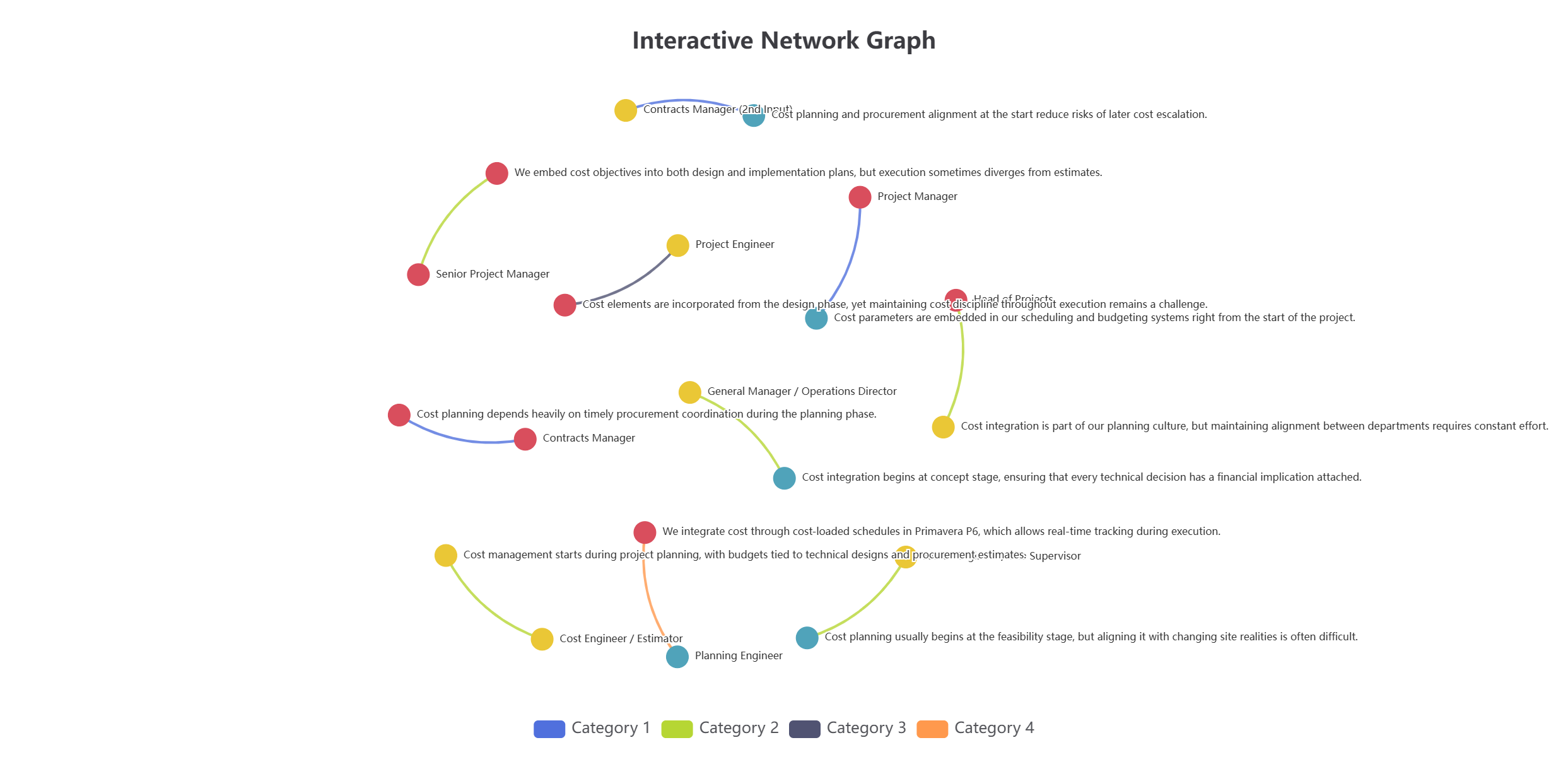 visualization (2)